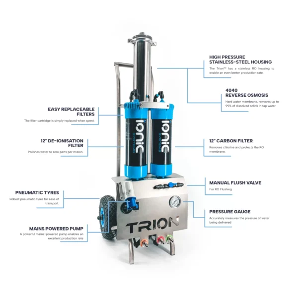 Trion™ Moderne Mobile Osmoseanlage ( 2 Bediener ) – Bild 2